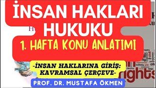 İnsan Hakları Hukuku